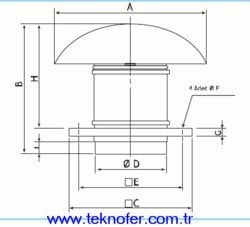 Cati Tipi Fan olculeri (TH 500-150)